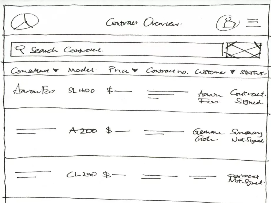 daimler-wire-contract-overview