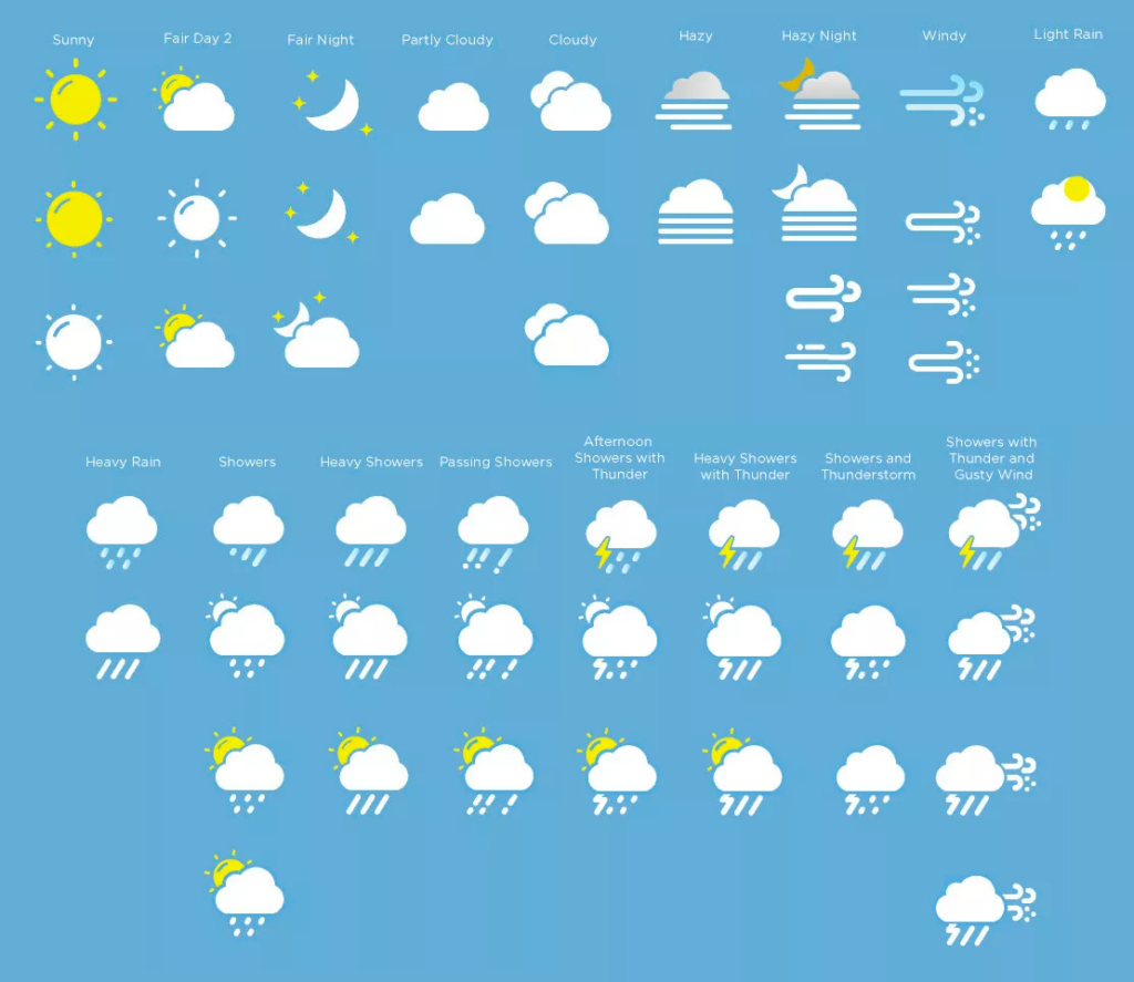 Weather icons case study