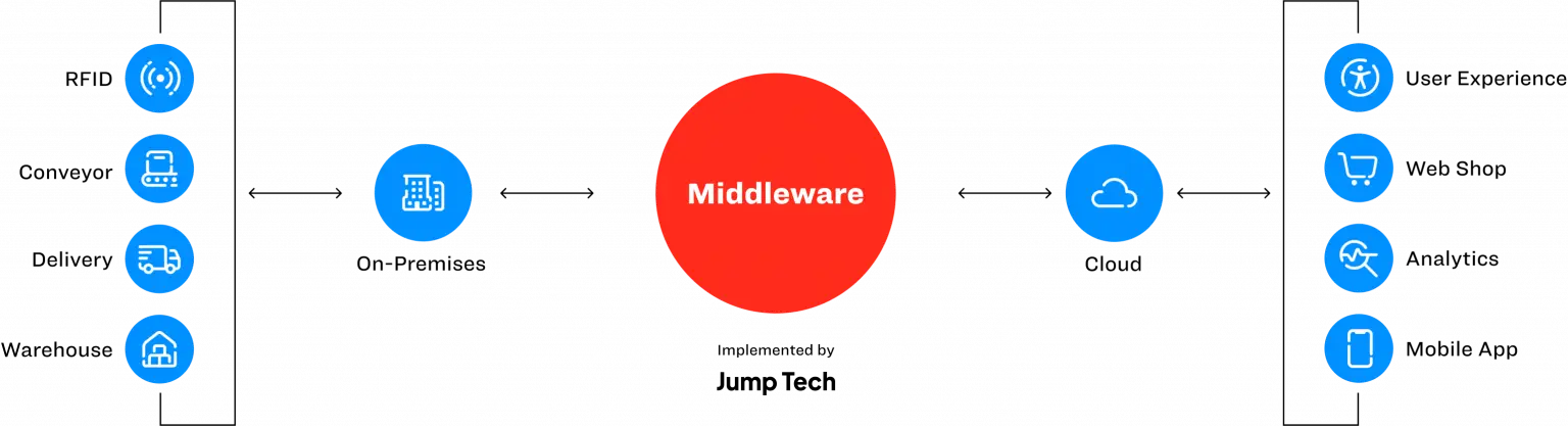 Network middleware concept with blue icons